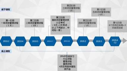 設(shè)計(jì)院資質(zhì)升級(jí)流程，設(shè)計(jì)院資質(zhì)升級(jí)全流程指南 行業(yè)新聞 第4張