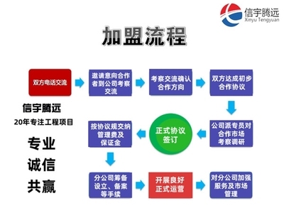設(shè)計(jì)院資質(zhì)升級(jí)流程，設(shè)計(jì)院資質(zhì)升級(jí)全流程指南 行業(yè)新聞 第2張