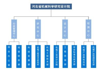 設(shè)計(jì)院資質(zhì)升級(jí)流程，設(shè)計(jì)院資質(zhì)升級(jí)全流程指南 行業(yè)新聞 第6張