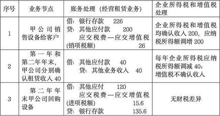 設(shè)備租賃與購買的稅務(wù)影響，設(shè)備租賃與購買的稅務(wù)影響對比分析 行業(yè)新聞 第6張