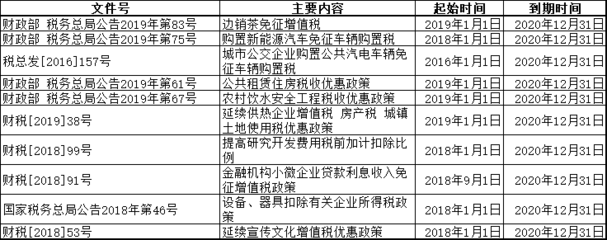 設(shè)備租賃與購買的稅務(wù)影響，設(shè)備租賃與購買的稅務(wù)影響對比分析 行業(yè)新聞 第5張