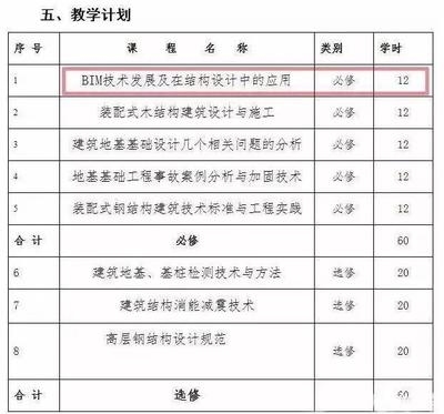 BIM技術(shù)在加固中的應(yīng)用案例，BIM技術(shù)在建筑加固中的實(shí)際應(yīng)用案例解析 行業(yè)新聞 第2張