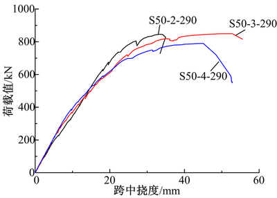 荷載計(jì)算方法的適用場(chǎng)景，荷載計(jì)算方法適用場(chǎng)景 行業(yè)新聞 第5張
