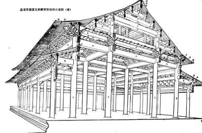 古建筑榫卯節(jié)點(diǎn)抗震性能研究，古建筑榫卯節(jié)點(diǎn)抗震性能探究 行業(yè)新聞 第2張