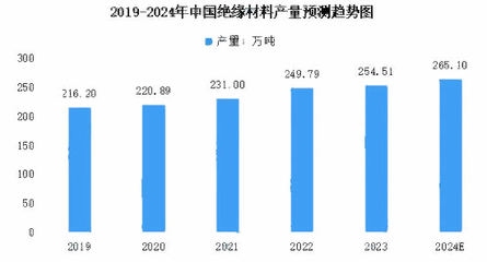 環(huán)保加固材料市場增長預測，環(huán)保加固材料市場，增長預測與發(fā)展趨勢 行業(yè)新聞 第2張