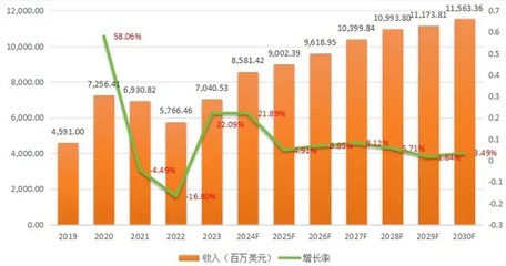 環(huán)保加固材料市場增長預測，環(huán)保加固材料市場，增長預測與發(fā)展趨勢 行業(yè)新聞 第6張