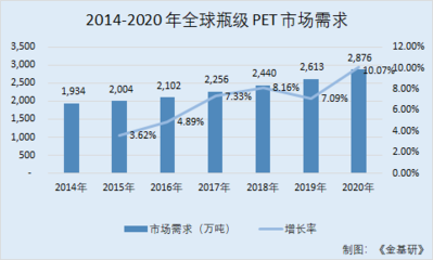 環(huán)保加固材料市場增長預測，環(huán)保加固材料市場，增長預測與發(fā)展趨勢 行業(yè)新聞 第5張