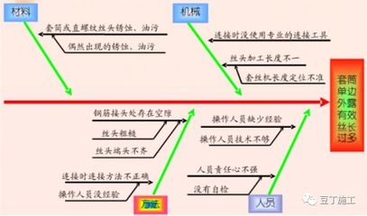 鋼筋銹蝕防治措施，鋼筋銹蝕防治，多維度措施解析 行業(yè)新聞 第6張