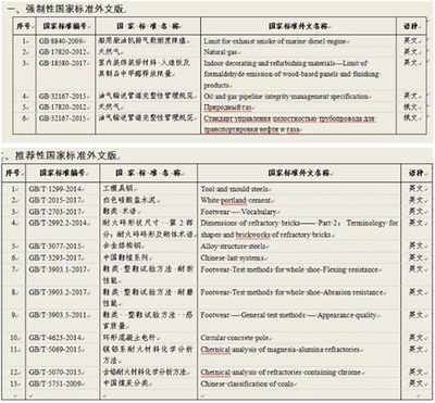 ISO與中國(guó)標(biāo)準(zhǔn)適用范圍差異，ISO與中國(guó)標(biāo)準(zhǔn)適用范圍之 行業(yè)新聞 第5張