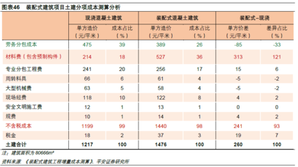 廠房設(shè)計的成本效益分析方法，廠房設(shè)計成本效益分析方法全解析 行業(yè)新聞 第2張