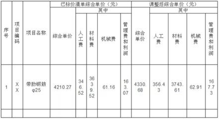 廠房設(shè)計的成本效益分析方法，廠房設(shè)計成本效益分析方法全解析 行業(yè)新聞 第6張