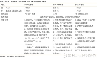 鋼鐵行業(yè)環(huán)保政策執(zhí)行效果，鋼鐵行業(yè)環(huán)保政策執(zhí)行效果，成效與 行業(yè)新聞 第2張