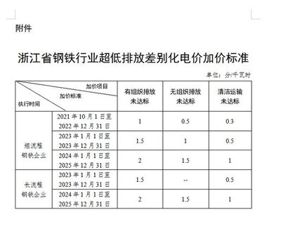 鋼鐵行業(yè)環(huán)保政策執(zhí)行效果，鋼鐵行業(yè)環(huán)保政策執(zhí)行效果，成效與 行業(yè)新聞 第3張