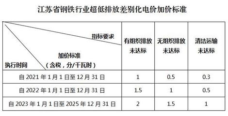 鋼鐵行業(yè)環(huán)保政策執(zhí)行效果，鋼鐵行業(yè)環(huán)保政策執(zhí)行效果，成效與 行業(yè)新聞 第6張