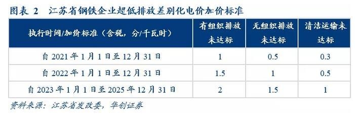 鋼鐵行業(yè)環(huán)保政策執(zhí)行效果，鋼鐵行業(yè)環(huán)保政策執(zhí)行效果，成效與 行業(yè)新聞 第4張
