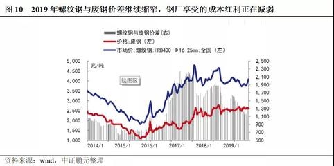 鋼鐵行業(yè)環(huán)保政策執(zhí)行效果，鋼鐵行業(yè)環(huán)保政策執(zhí)行效果，成效與 行業(yè)新聞 第5張