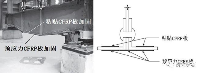 CFRP材料在橋梁加固中的應(yīng)用案例，CFRP材料于橋梁加固的實(shí)際應(yīng)用案例 行業(yè)新聞 第2張