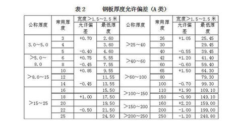 鋼板厚度國(guó)家標(biāo)準(zhǔn)查詢，鋼板厚度國(guó)家標(biāo)準(zhǔn)查詢指南 行業(yè)新聞 第4張
