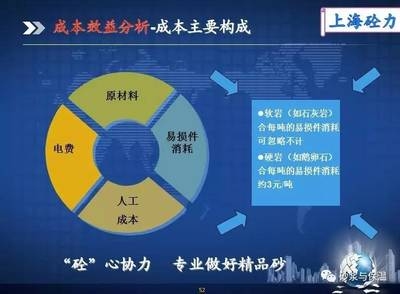 環(huán)保加固材料成本效益分析，環(huán)保加固材料成本效益分析，探尋綠色與經(jīng)濟(jì)的平衡點 行業(yè)新聞 第2張