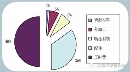 環(huán)保加固材料成本效益分析，環(huán)保加固材料成本效益分析，探尋綠色與經(jīng)濟(jì)的平衡點 行業(yè)新聞 第5張