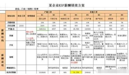 績效考核與薪酬掛鉤案例，績效考核與薪酬掛鉤，真實案例深度剖析 行業(yè)新聞 第6張