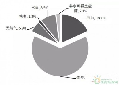 環(huán)境因素如何影響結(jié)構(gòu)安全，環(huán)境因素對結(jié)構(gòu)安全的影響機(jī)制與防控 行業(yè)新聞 第5張