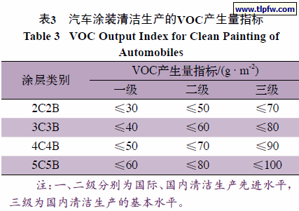 高固體分涂料VOC檢測(cè)方法，高固體分涂料中VOC檢測(cè)方法的 行業(yè)新聞 第6張