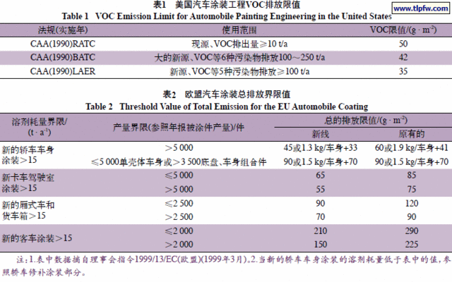 高固體分涂料VOC檢測(cè)方法，高固體分涂料中VOC檢測(cè)方法的 行業(yè)新聞 第5張