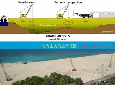 地基加固效果的實時監(jiān)測技術，地基加固效果實時監(jiān)測技術，原理、 行業(yè)新聞 第4張