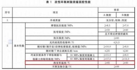 加固材料質(zhì)量檢測標(biāo)準，加固材料質(zhì)量檢測標(biāo)準 行業(yè)新聞 第4張