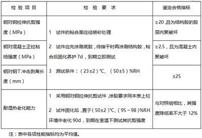 潮濕環(huán)境加固材料選擇，潮濕環(huán)境下加固材料的科學(xué) 行業(yè)新聞 第5張