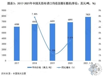 環(huán)保加固材料的市場趨勢，環(huán)保加固材料，市場趨勢洞察與發(fā)展前景 行業(yè)新聞 第3張