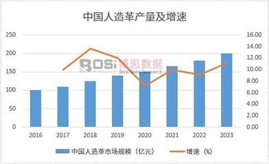 環(huán)保加固材料的市場趨勢，環(huán)保加固材料，市場趨勢洞察與發(fā)展前景 行業(yè)新聞 第5張