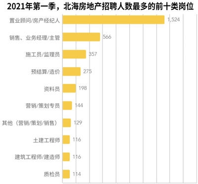 工程監(jiān)理崗位的市場(chǎng)需求分析，工程監(jiān)理崗位市場(chǎng)需求現(xiàn)狀及趨勢(shì)剖析 行業(yè)新聞 第3張
