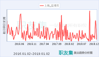 工程監(jiān)理崗位的市場(chǎng)需求分析，工程監(jiān)理崗位市場(chǎng)需求現(xiàn)狀及趨勢(shì)剖析 行業(yè)新聞 第4張