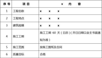 大商業(yè)裝修施工組織設(shè)計(jì)，大商業(yè)裝修施工組織 行業(yè)新聞 第3張