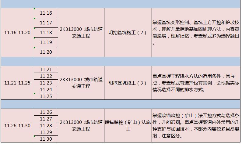 加固工程考試備考指南，加固工程考試備考全攻略，要點(diǎn)解析、方法技巧與復(fù)習(xí) 行業(yè)新聞 第4張