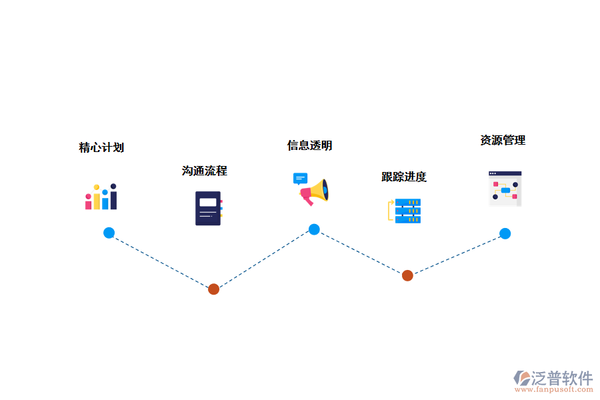加固工程進(jìn)度監(jiān)控方法，加固工程進(jìn)度監(jiān)控的有效方法及策略詳解 行業(yè)新聞 第3張