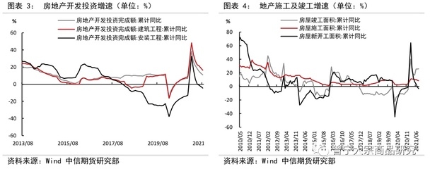 趕工期的常見策略有哪些？趕工期實(shí)用策略大 行業(yè)新聞 第6張