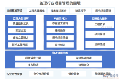 工程質(zhì)量監(jiān)控法規(guī)標(biāo)準(zhǔn)，工程質(zhì)量監(jiān)控法規(guī)標(biāo)準(zhǔn)，保障工程品質(zhì)的 行業(yè)新聞 第6張