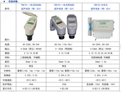 超聲波檢測設備的選型指南，超聲波檢測設備選型，關鍵要素與實用 行業(yè)新聞 第4張