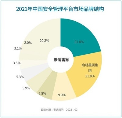 安全顧問(wèn)行業(yè)熱門(mén)職位分析，顧問(wèn)行業(yè)熱門(mén)職位深度剖析與趨勢(shì)展望 行業(yè)新聞 第5張
