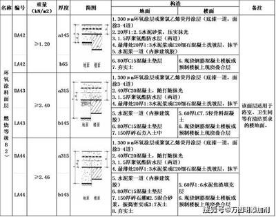 防水系統(tǒng)季節(jié)性保養(yǎng)指南，防水系統(tǒng)季節(jié)性保養(yǎng)，不同季節(jié)的呵護(hù) 行業(yè)新聞 第5張