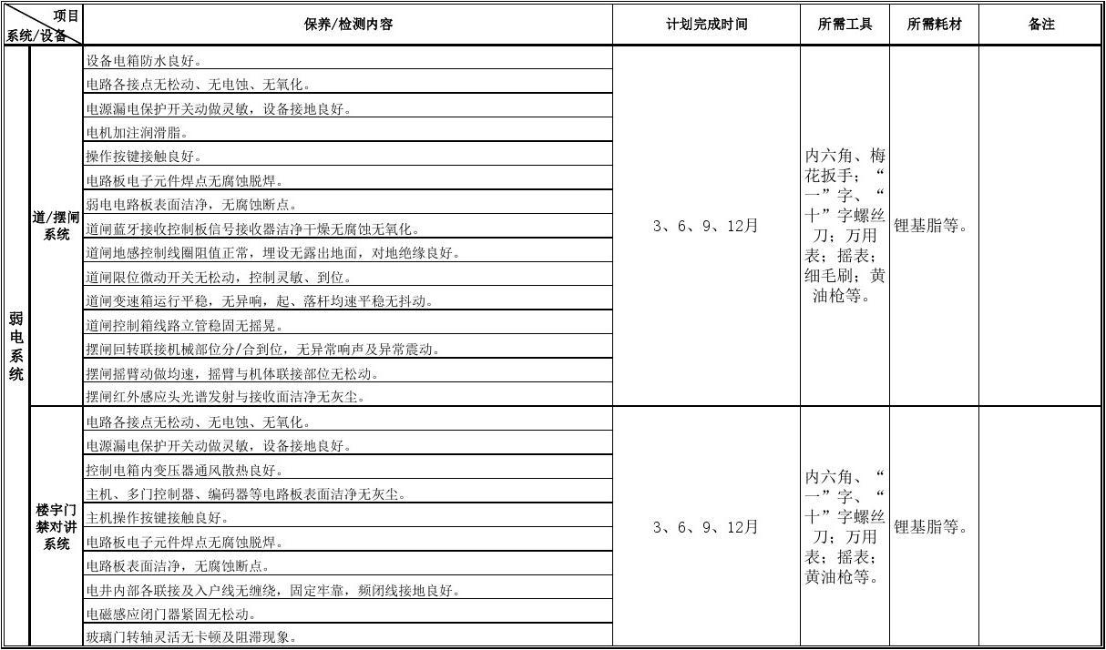 防水系統(tǒng)季節(jié)性保養(yǎng)指南，防水系統(tǒng)季節(jié)性保養(yǎng)，不同季節(jié)的呵護(hù) 行業(yè)新聞 第3張