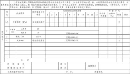 加固工程質(zhì)量評定流程，加固工程質(zhì)量評定，流程詳解與關(guān)鍵要點 行業(yè)新聞 第6張