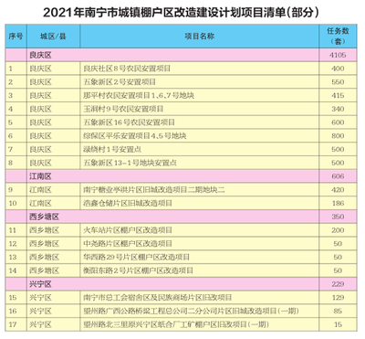 關于商場改造的通知，關于商場改造事宜的通知 行業(yè)新聞 第2張