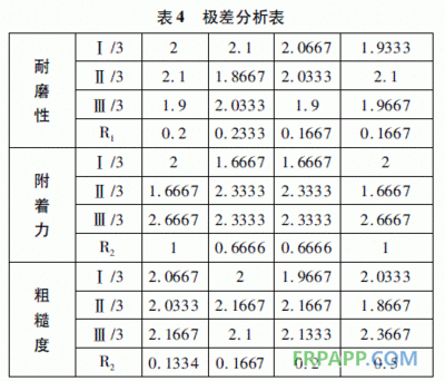 功能填料對(duì)涂層性能的影響，功能填料如何重塑涂層性能，關(guān)鍵影響 行業(yè)新聞 第6張