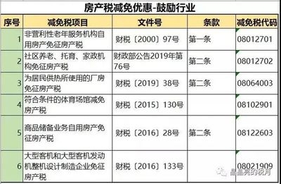 廠房建設稅收優(yōu)惠政策解讀，廠房建設稅收優(yōu)惠政策全 行業(yè)新聞 第2張
