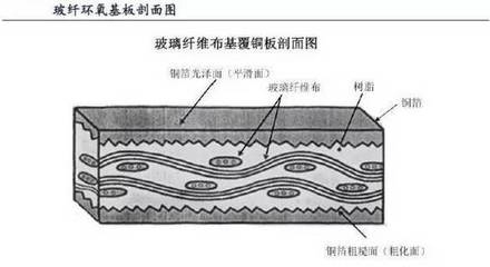 玻璃纖維布的市場(chǎng)發(fā)展趨勢(shì)，玻璃纖維布市場(chǎng)發(fā)展趨勢(shì)，機(jī)遇與挑戰(zhàn)并存 行業(yè)新聞 第2張
