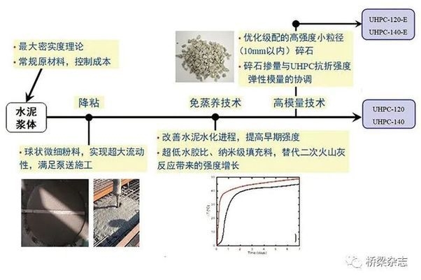 高性能混凝土在橋梁中的應(yīng)用，高性能混凝土，橋梁建設(shè)的卓越之選 行業(yè)新聞 第2張